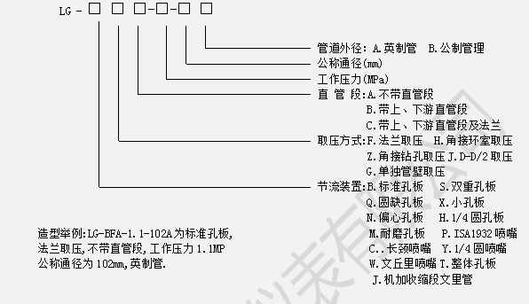LG型節流裝置
