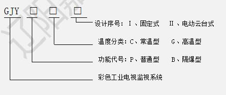 GJY彩色工業電視監視系列